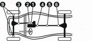Kříž kardanu zadní