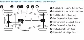 Kříž u kola přední